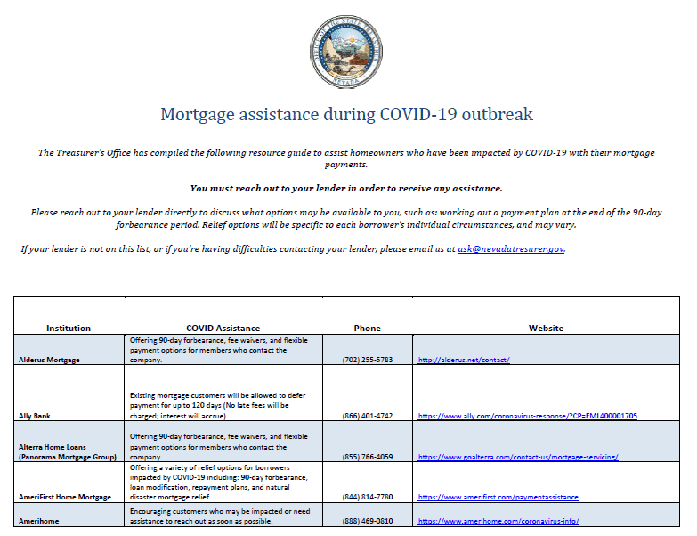 Mortgage assistance during COVID-19 outbreak